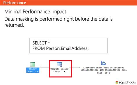data masking in sql server 2016|Using Dynamic Data Masking in SQL Server 2016 to protect.